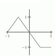 <strong>The first figure is the graph of . Which of the other figures (a)-(f) show the graph of ? </strong> A) B) C) D) E) F)