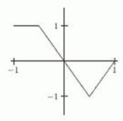 <strong>The first figure is the graph of . Which of the other figures (a)-(f) show the graph of ? </strong> A) B) C) D) E) F)