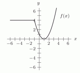 The graph of   is shown in the first figure. Which of the other graphs (a) -(d)  correspond to the formula   ?     A)     B)     C)     D)    