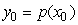 Let be defined by the following graph, and let and . Arrange the following values in order from least to greatest by placing a 1 next to the least, a 2 next to the next least, etc. A. B. C.
