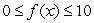 The domain of is and the range is . What is the domain and range of ?