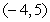 The point lies on the graph of . What point must lie on the graph of ?