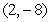 The point lies on the graph of . If the graph of is compressed vertically by a factor of and stretched horizontally by a factor of 9, what point must lie on the transformed graph?
