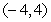 The point lies on the graph of . If the graph of f is compressed vertically by a factor of 5 and compressed horizontally by a factor of , what point must lie on the transformed graph?