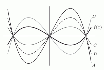 <strong>The following figure shows the graph of And the graphs of several multiples of . Which of the following statements are true?</strong> A) c < 0 B) c < d C) d < 0