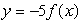 Below is a graph of the function . If you were to sketch a graph of , what point would the point (0.6, -0.4) correspond to?