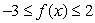 The domain of is and the range is . What is the domain and range of ?