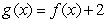 <strong>The graphs of and are shown below. .Which of the following gives a formula for in terms of ?</strong> A) B) C) D)