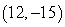 <strong>The graph of Contains the point (4,-5). Which of the following points must be on the graph of ?</strong> A) B) C) D)