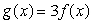 Graph if .