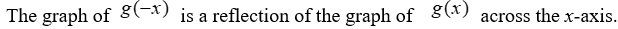 <strong>How are the graphs of And related?</strong> A) B) C) D) E) None of the above.