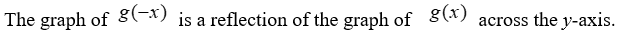 <strong>How are the graphs of And related?</strong> A) B) C) D) E) None of the above.