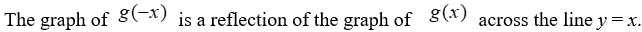 <strong>How are the graphs of And related?</strong> A) B) C) D) E) None of the above.