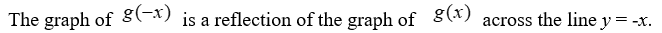 <strong>How are the graphs of And related?</strong> A) B) C) D) E) None of the above.