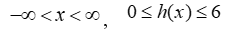 Find the domain and range of   if  Represents the number of hours it takes a farmer to plant a square field with side length x (in thousands of feet) . A)    B)    C)    D)    E)   