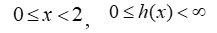 Find the domain and range of   if  Represents the number of hours it takes a farmer to plant a square field with side length x (in thousands of feet) . A)    B)    C)    D)    E)   