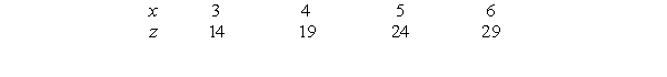 The following table gives z as a linear function of x.   If   , which of the following is a formula for y in terms of x? A)    B)    C)    D)   