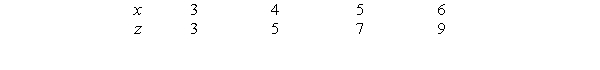The following table gives z as a linear function of x.     If   , find a formula for y in terms of x.