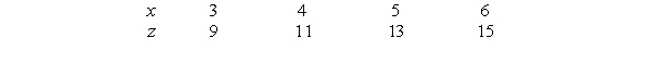 The following table gives z as a linear function of x.     If   and   , find a formula for y in terms of x.