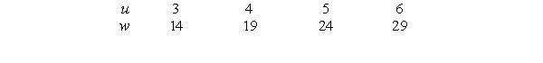 The following table gives w as a linear function of u.     If   , find   at    .