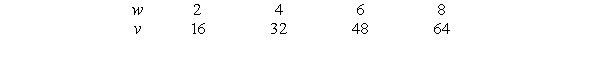 The following table gives v as a linear function of w.   If   and   , which of the following is a formula for y in terms of x? A)    B)    C)    D)   