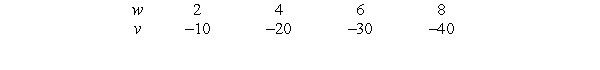 The following table gives v as a linear function of w.     If  