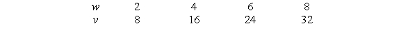 The following table gives v as a linear function of w.     If    find a formula for y in terms of x.
