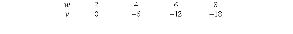 The following table gives v as a linear function of w.     If   and   , find a formula for y in terms of x.