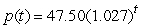 The price of an item increases due to inflation. Let    give the price of the item as a function of time in years, with t = 0 in 2004. At what continuous annual rate is the price increasing? Round to 2 decimal places.