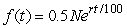Is the formula for a function representing a quantity which begins at 2N in year t = 0 and grows at a continuous annual rate of r% given by   ?