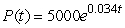 Let    give the size of a population of animals in year t. After how many years will the population be approximately 770?