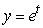 The figure below shows the graphs of the following functions: (A)     (B)     (C)     (D)        Which one is the graph of D?