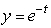 The figure below shows the graphs of the following functions: (A)     (B)     (C)     (D)        Which one is the graph of D?