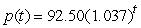 The price of an item increases due to inflation. Let   give the price of the item as a function of time in years, with t = 0 in 2004. Estimate   to 2 decimal places.