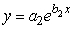 Consider the following figure, where Graph I has equation    , Graph II has equation  , Graph III has equation   , and Graph IV has equation   .    Is   positive or negative?