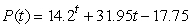 Which of the following formulas are exponential? A)    B)    C)    D)    E)     F)     G)    