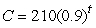 In 2006, the cost of a particular piece of computer equipment was $500 and going down at a rate of 10% per year. Assuming this percentage remains constant, what is the formula for C, the cost of this equipment in dollars, as a function of t, the number of years since 2006? A)    B)    C)    D)   
