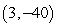Find a formula for the quadratic function whose graph has axis of symmetry    ,   - intercept at   , and contains the point   .