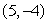 Which of the following parabolas have a vertex of  ? A)    B)    C)    D)    E)   