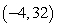 What is the equation of the parabola that is concave down, has vertex    and contains the origin.