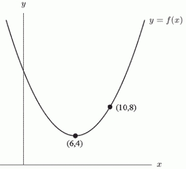 The following figure gives the graph of    , a quadratic function with vertex (6, 4). The formula for   is   , where a = _____, b = _____, and c = _____.   