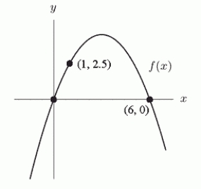 The formula for the following parabola is    , where a = _____ , h = _____, and k = _____.   Note: Figure is not necessarily drawn to scale.
