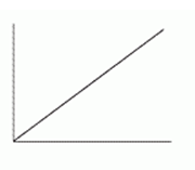 <strong>The quantity of the drug in a patient's bloodstream increased at a decreasing rate until it reached saturation. Which of the following graphs shows the quantity of drug in the blood graphed against time?</strong> A) B) C) D) E) F)