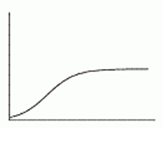 <strong>The quantity of the drug in a patient's bloodstream increased at a decreasing rate until it reached saturation. Which of the following graphs shows the quantity of drug in the blood graphed against time?</strong> A) B) C) D) E) F)