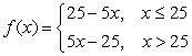 <strong>Which of the following is a piecewise formula for the function </strong> A) B) C) D)