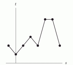 The data points for the following table are graphed in the figure below.        For the graph that is a function, what is its domain? A)    B)   