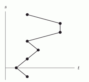 The data points for the following table are graphed in the figure below.        For the graph that is a function, what is its domain? A)    B)   