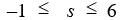The data points for the following table are graphed in the figure below.        For the graph that is a function, what is its domain? A)    B)   