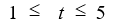 The data points for the following table are graphed in the figure below.        For the graph that is a function, what is its domain? A)    B)   