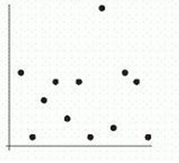 <strong>The following figure shows scatter plots with r values 0.9, 0.5, 0 ,-0.5, and -0.9. Which scatter plot has r value 0.5?</strong> A) B) C) D) E)